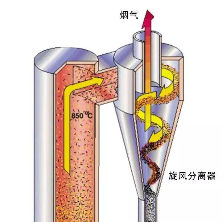 CFB鍋爐輔助設(shè)備 分離器