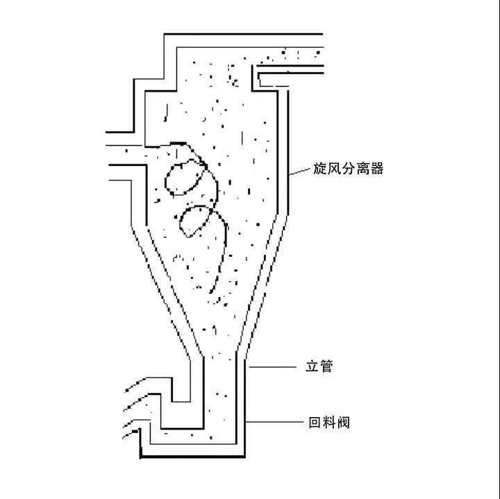 CFB鍋爐輔助設(shè)備旋風(fēng)分離器