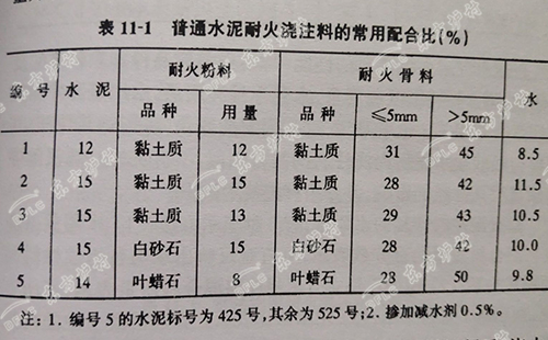 普通水泥耐火澆注料的性能
