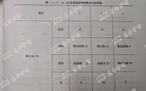 CA-80型耐火水泥澆注料你了解嗎