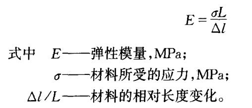 耐火澆注料的彈性模量代表什么？