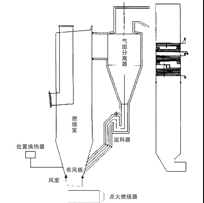 CFB鍋爐氣冷系統(tǒng)