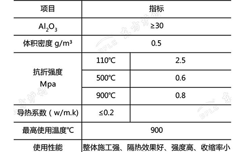 珍珠巖輕質保溫澆注料的理化指標